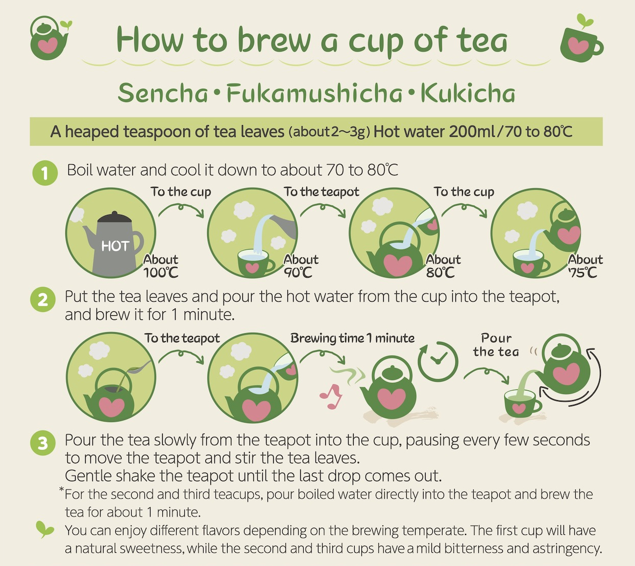How to brew Sencha (steamed green tea)｜Drink LEAF TEA and Protect